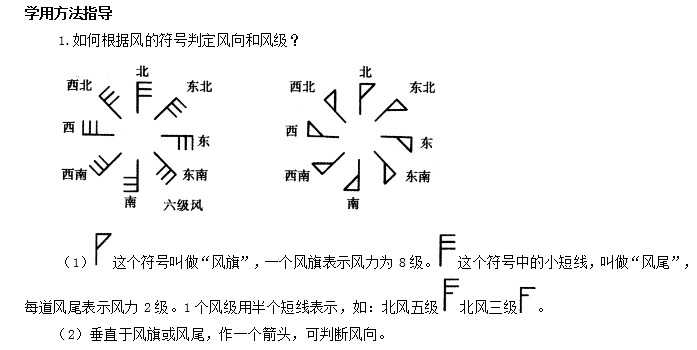 气象图标里的风力F各种形式表达的意义？ - 知乎