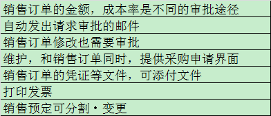 实施erp的步骤_企业实施erp的步骤_企业成功实施erp的条件