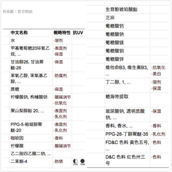 用什么护肤品保养皮肤_护肤保养舍得投资_护肤保养开课啦