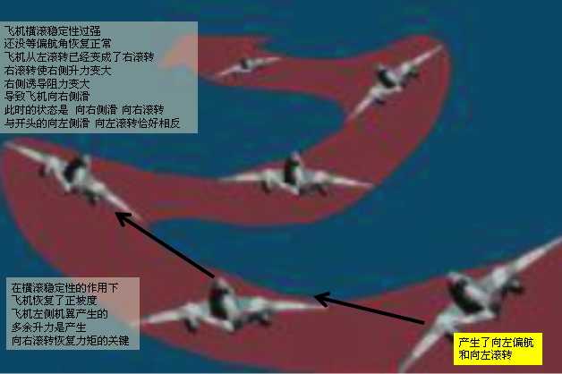 飞机荷兰滚的原理是什么？ - 知乎
