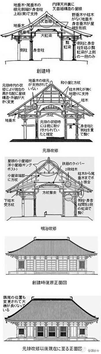 中国唐代建筑和日本古建筑的差异有哪些 知乎