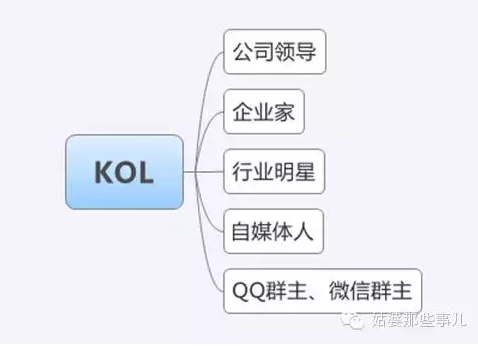 qq群微信公众号文章投票是真是假_投票的微信群_投票群微信人工公司能看见吗