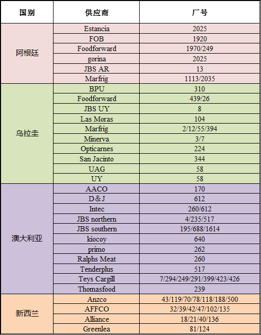 牛上的腦是什么_牛腦子里有蟲什么癥狀_牛上腦是牛身上哪個部位的肉