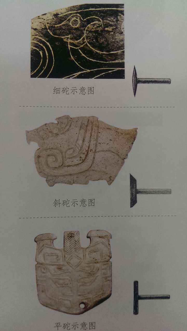 现代工具和古代工具在玉器制作上由于驱动力不同所以磨削量不同,但具体是怎么判断出来,有哪些特征? - 知乎