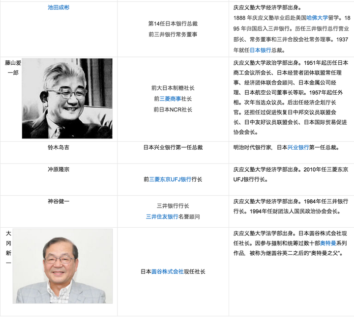 如何看待日本大学排名 杨改之的回答 知乎 如何看待日本大学排名 杨改之的回答 知乎