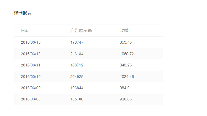 个人网站广告收入  第1张