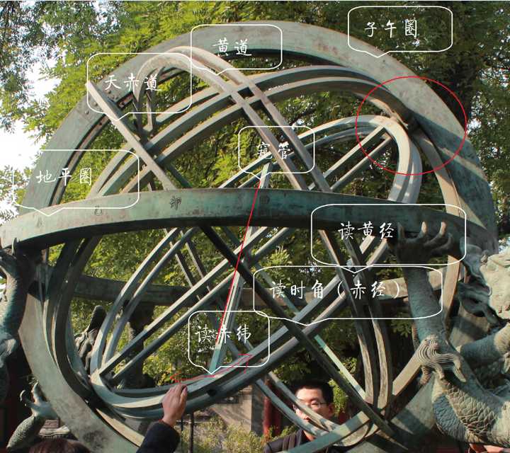 古人是怎么用浑天仪的? - 知乎