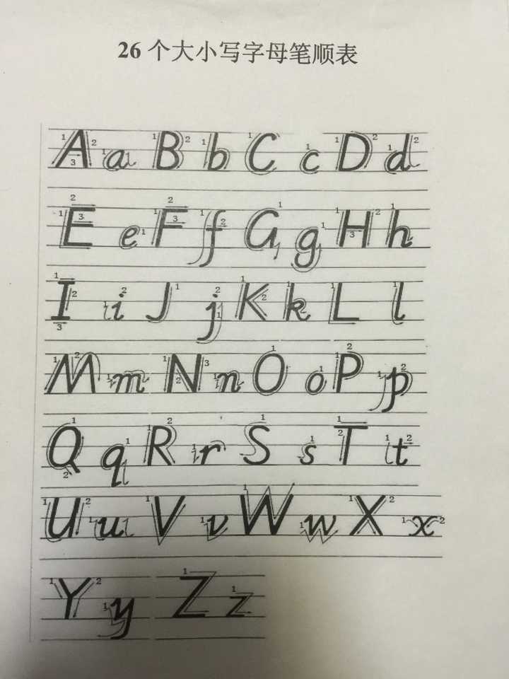 英文如何练字 知乎 英文如何练字 知乎