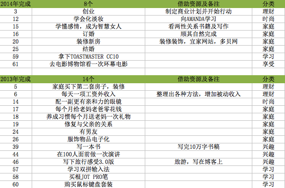 如何找到人生目标 知乎