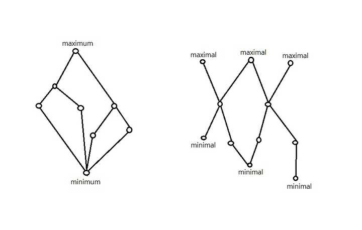 最大值最小值英文 最大值最小值英文缩写 最大最小平均的英文缩写