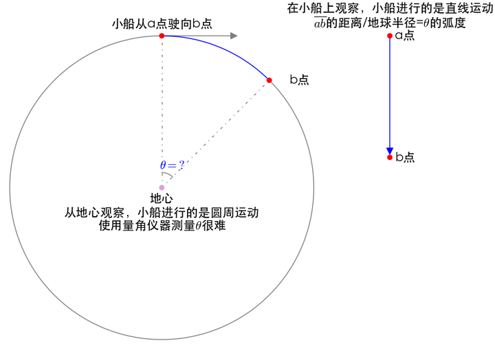 对于角度的周角制和弧度制,你是概念清晰的吗? - 知乎