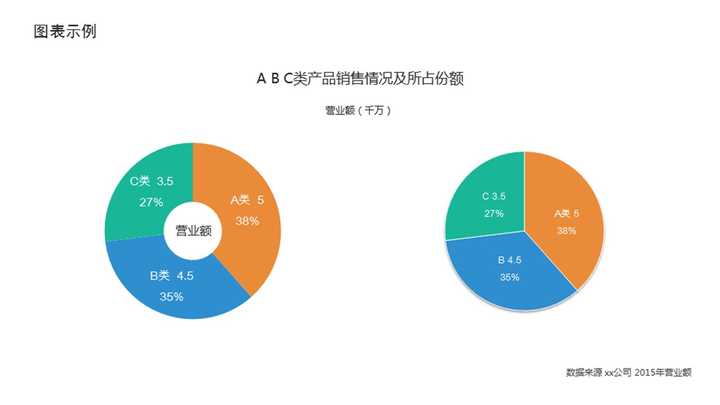 ppt表格文字怎么上下居中