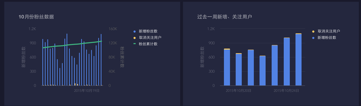 新媒體運營周工作總結怎么寫?