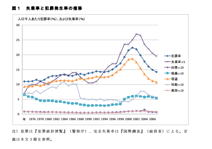 中国是否是犯罪率较低的国家 知乎