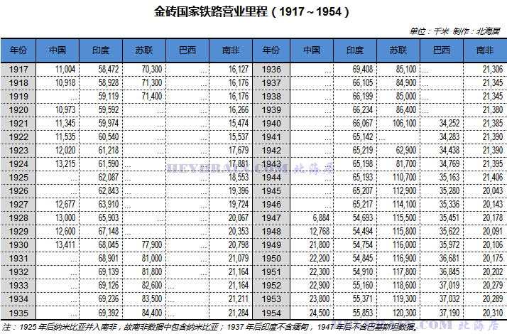 从1876年开始，中澳博注册网站平台国铁路里程超过印度用了多少年？