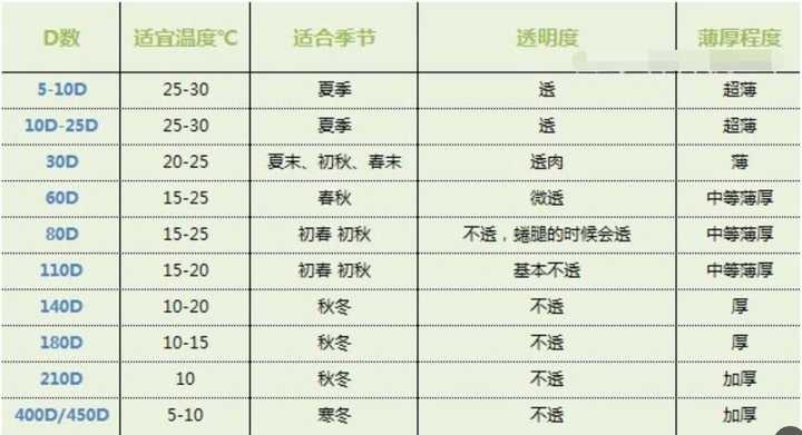 女生如何不臃肿地穿衣过冬 知乎 女生如何不臃肿地穿衣过冬 知乎