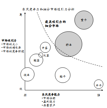 ppt表格美化技巧