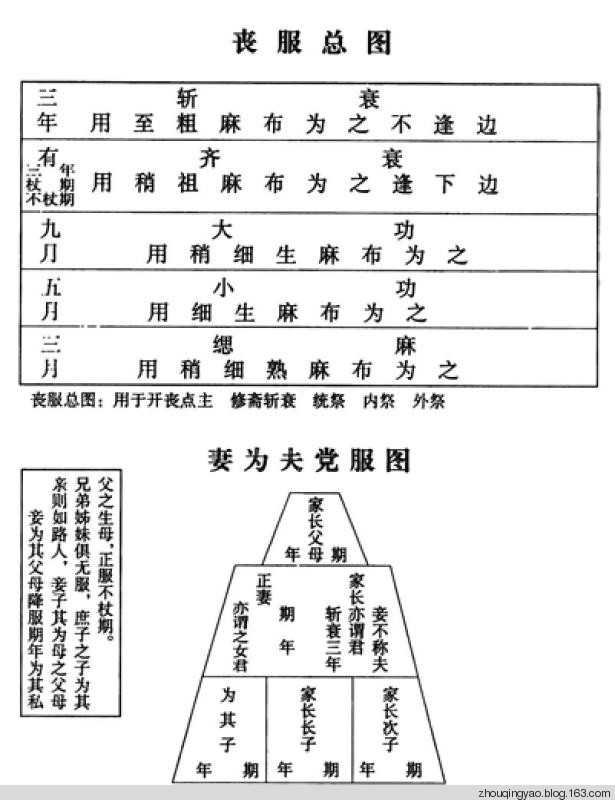 亲戚关系中「出五服」具体指的是哪些人？ - 知乎