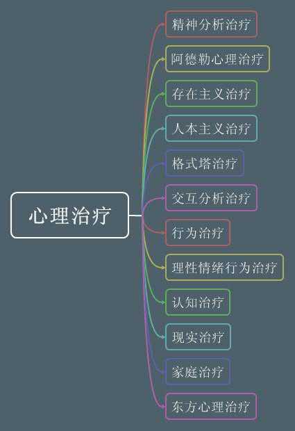 心理咨询有哪些流派 不同流派之间有哪些渊源 知乎
