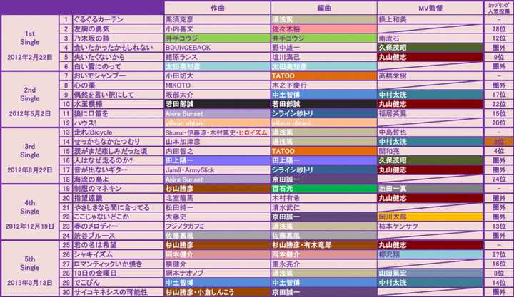 如何评价作曲家akira Sunset 知乎 如何评价作曲家akira Sunset 知乎