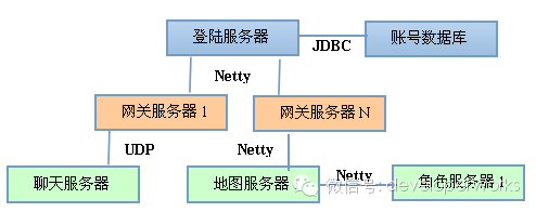 Define Netty 通俗地讲,Netty 能做什么? - 知乎