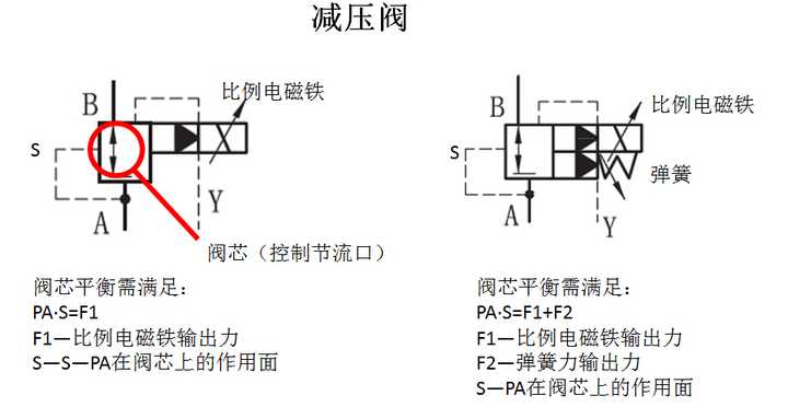 可调式减压阀