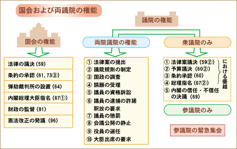 日本首相解散众议院到底是什么原因呢 知乎