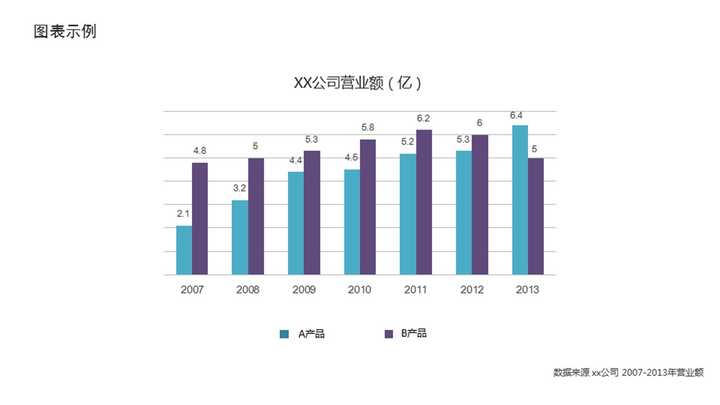 ppt表格文字怎么上下居中