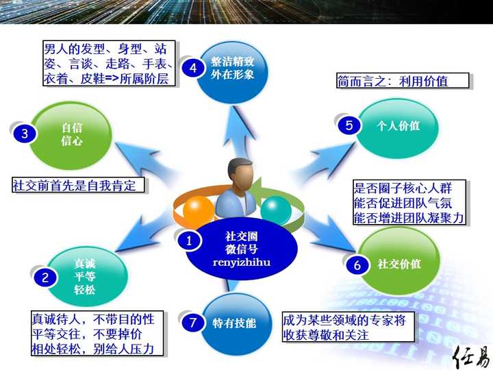 如何打造社交圈? - 知乎
