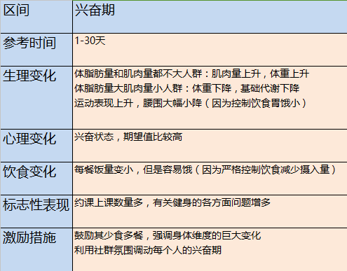 瘦弱减肥措施_瘦弱的减肥措施以及饮食_减肥瘦弱措施有哪些