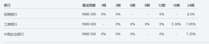 分期买手机没有信用卡_分期付款买手机没信用卡_没信用卡怎么分期买手机