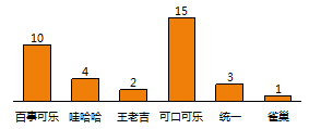 ppt表格美化技巧