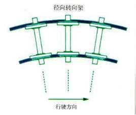 铁路铁轨的磨损是怎样计算的?多久需要更换铁轨? - 知乎
