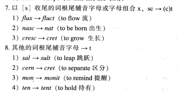 有哪些值得推荐的关于英文词根的好书？ - 知乎