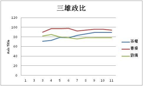 光荣公司 三国志 游戏里的武将设定 是按照三国历史设计的吗 知乎