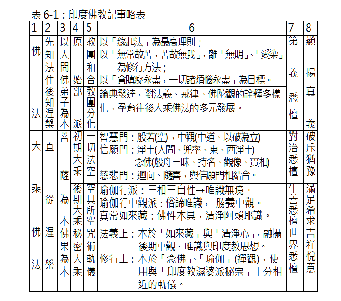 为什么佛陀亲自带领的僧团中的精英长老们成就的阿罗汉道被称为小乘 是不是说明佛陀的教育挺失败的 知乎