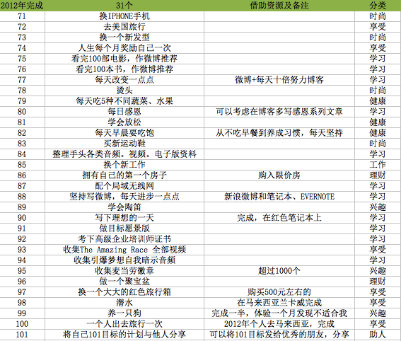 如何找到人生目标 知乎 如何找到人生目标 知乎