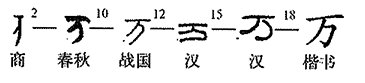 「萬」是如何简化成「万」的? - 知乎