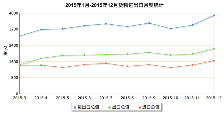 人民币对美元汇率会有上涨回来的那一天吗 知乎