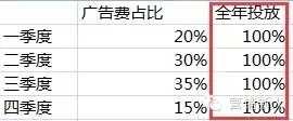 ppt表格样式