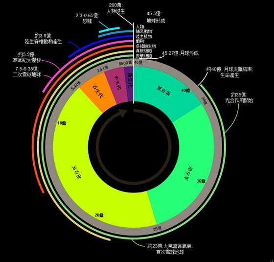 人类起源的大致过程是什么 知乎 人类起源的大致过程是什么 知乎