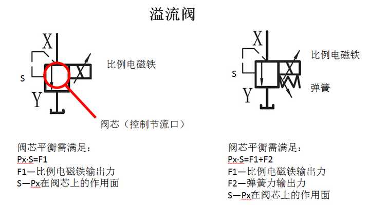 可调式减压阀