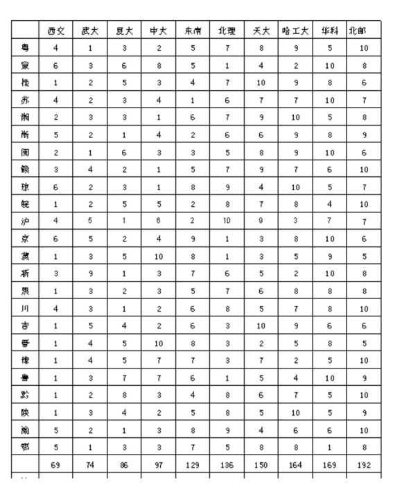 大連理工分數線2020理科_大連理工大學各省分數線_2024年大連理工大學是985嗎錄取分數線（2024各省份錄取分數線及位次排名）