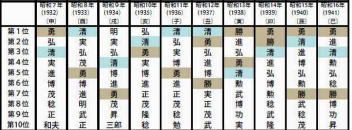 日本人是怎么取名字的 其起名有何变迁或禁忌 知乎 日本人是怎么取名字的 其起名有何变迁或禁忌 知乎