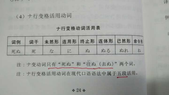 日语的5个不规则动词有什么深刻含义吗 知乎 日语的5个不规则动词有什么深刻含义吗 知乎