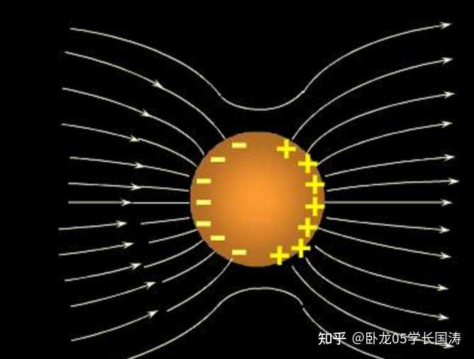 处于静电平衡的带电导体,为什么电荷均匀分布在外表面? - 知乎