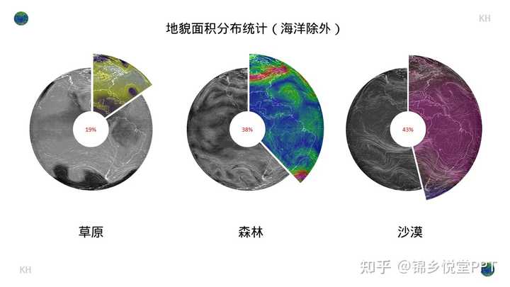 ppt怎么绘制表格