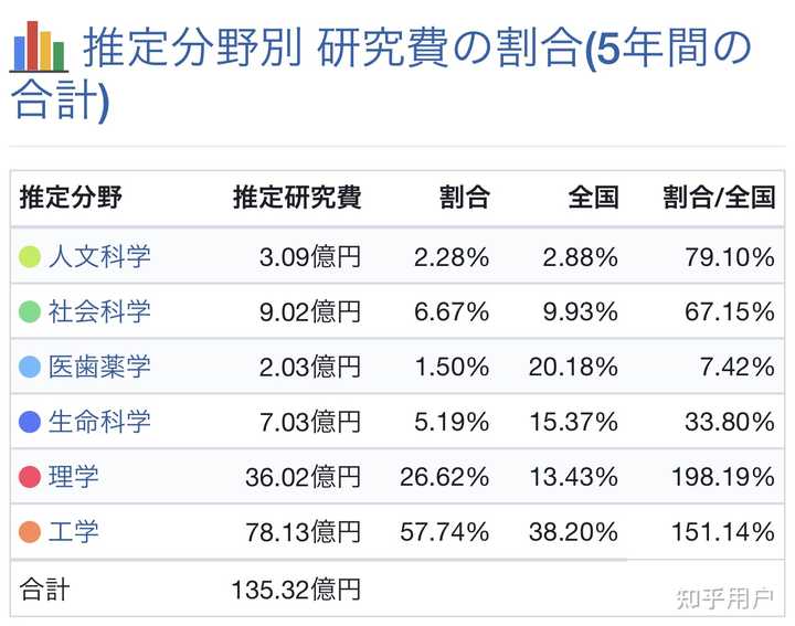 东京理科大学和横滨国立大学哪个好 知乎