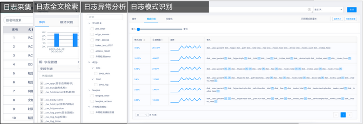 民航案例-智能运维管理平台的建设之路?