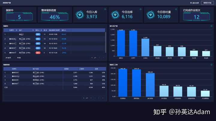 一、优秀的WMS仓库管理系统应该是如何运作的？